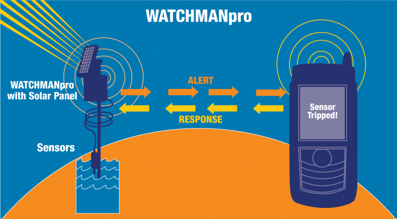 WATCHMANpro